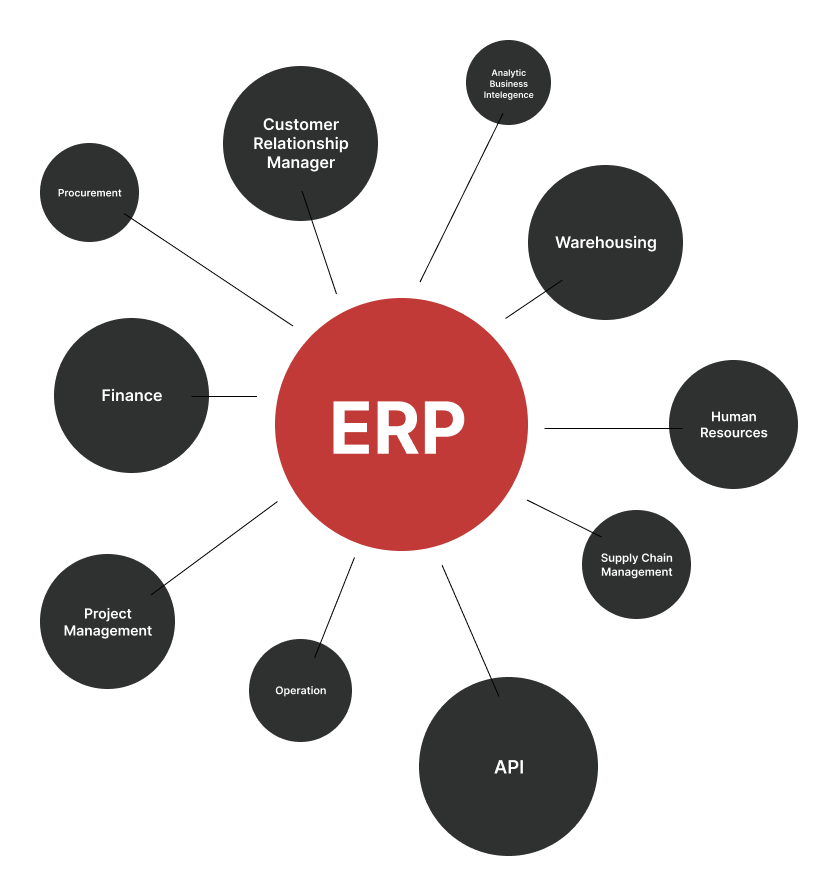 Erp